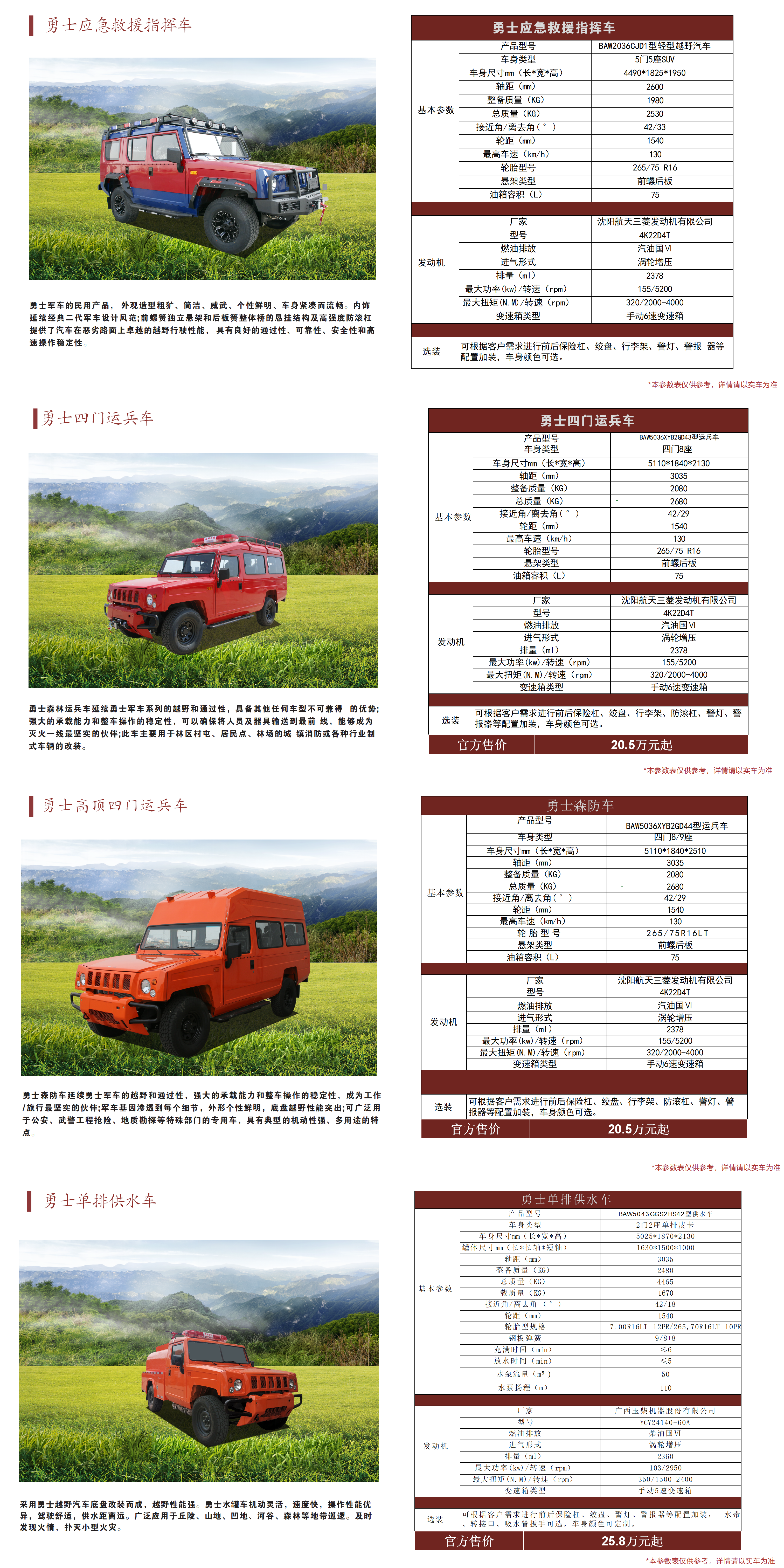 北汽森防車系列產品手冊（23年10月）_01(1).png
